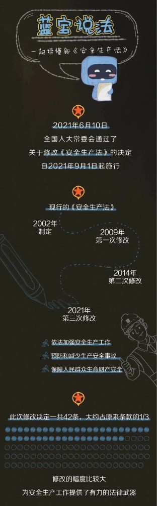 【法治宣傳】安全生產(chǎn)月，一起來學(xué)習(xí)修改后的《安全生產(chǎn)法》